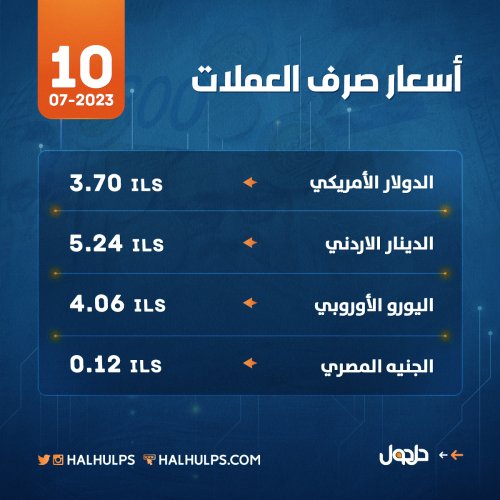 أسعار العملات