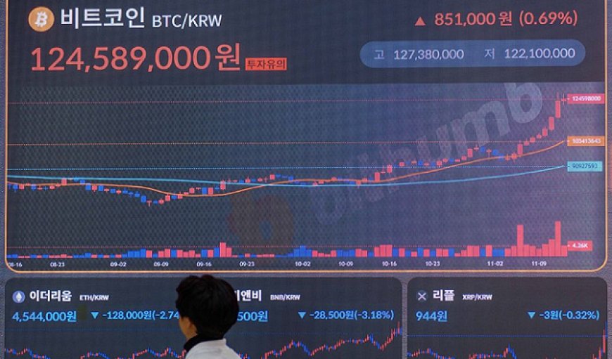 سعر البيتكوين يتخطى 97 ألف دولار للمرة الأولى